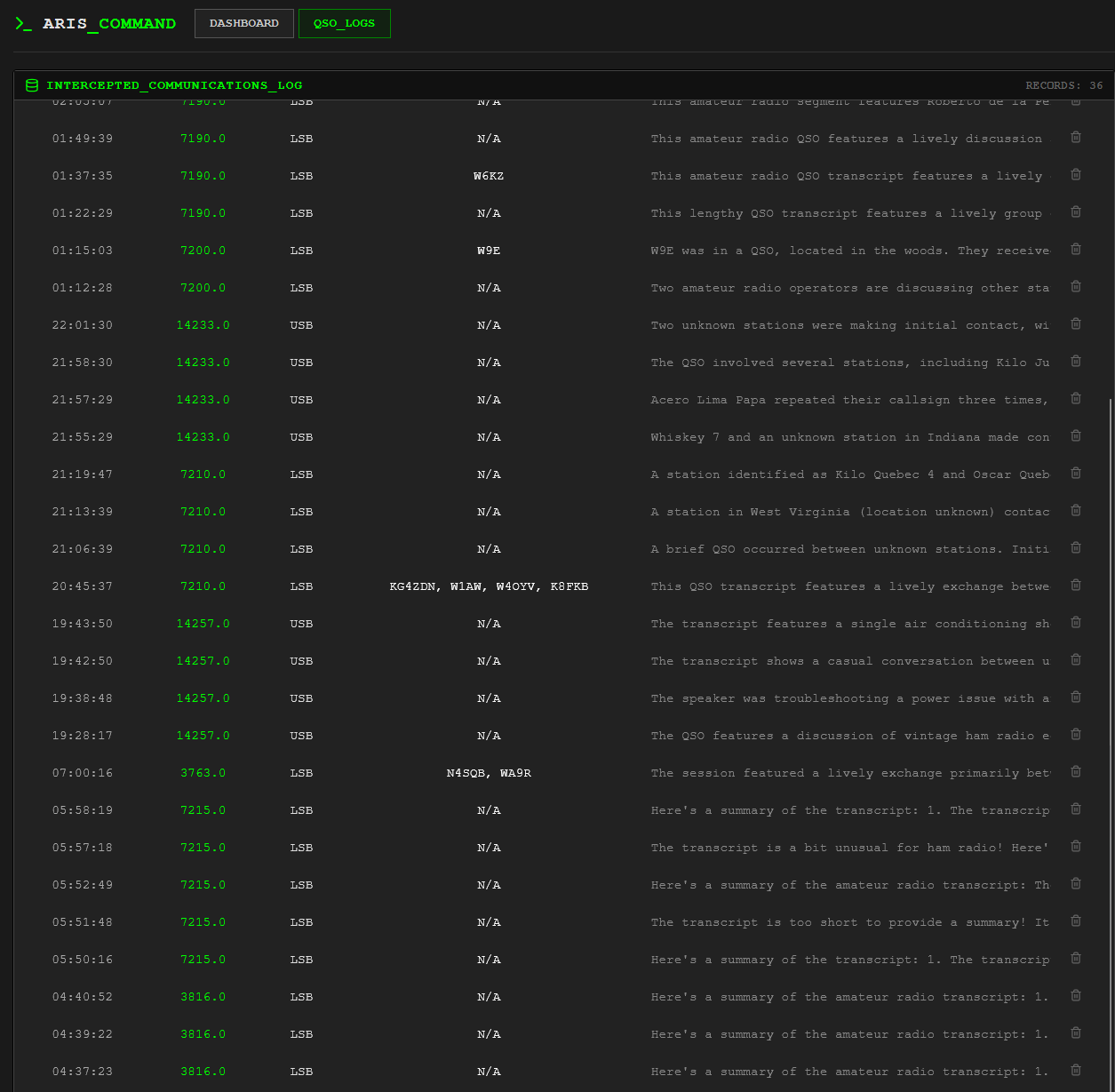 ARIS QSO Logs