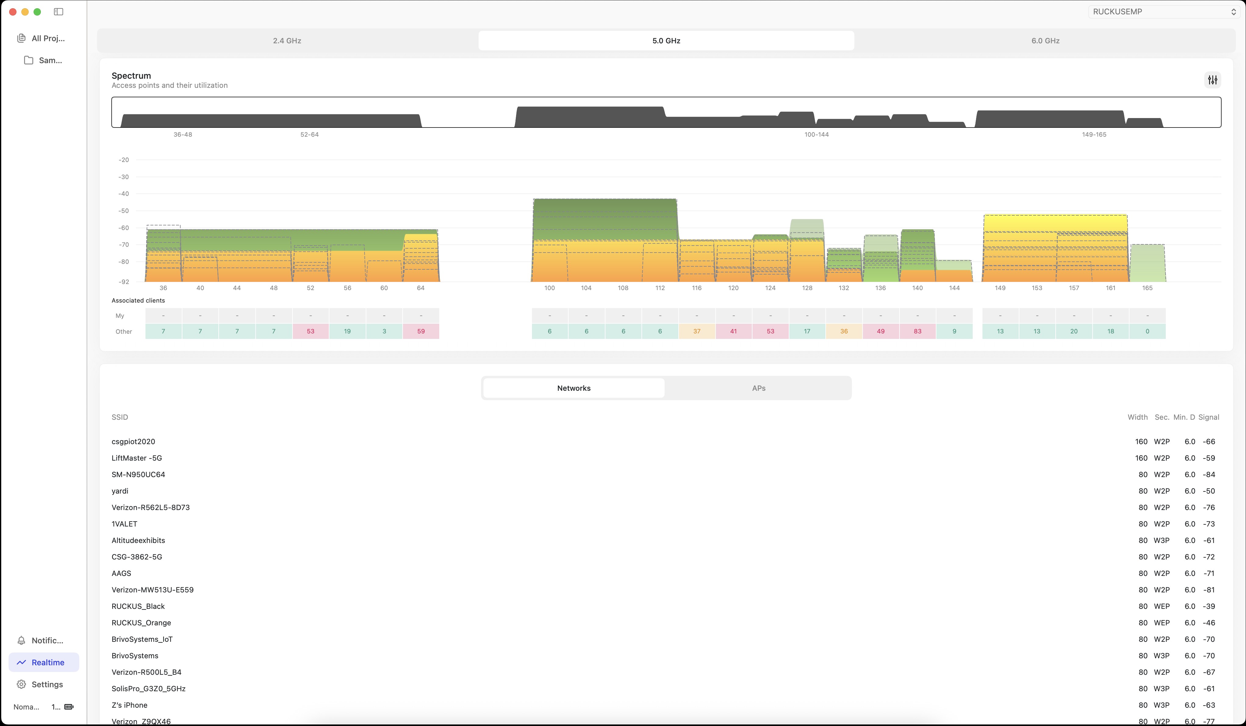 5GHz Spectrum Analysis